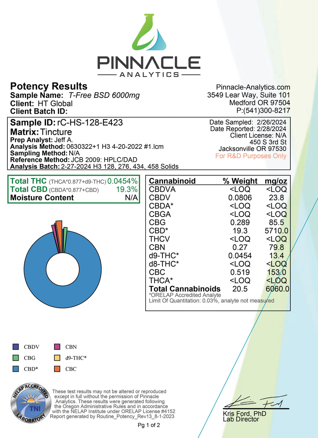 Teinture de CBD à large spectre 6000 mg, 30 ml