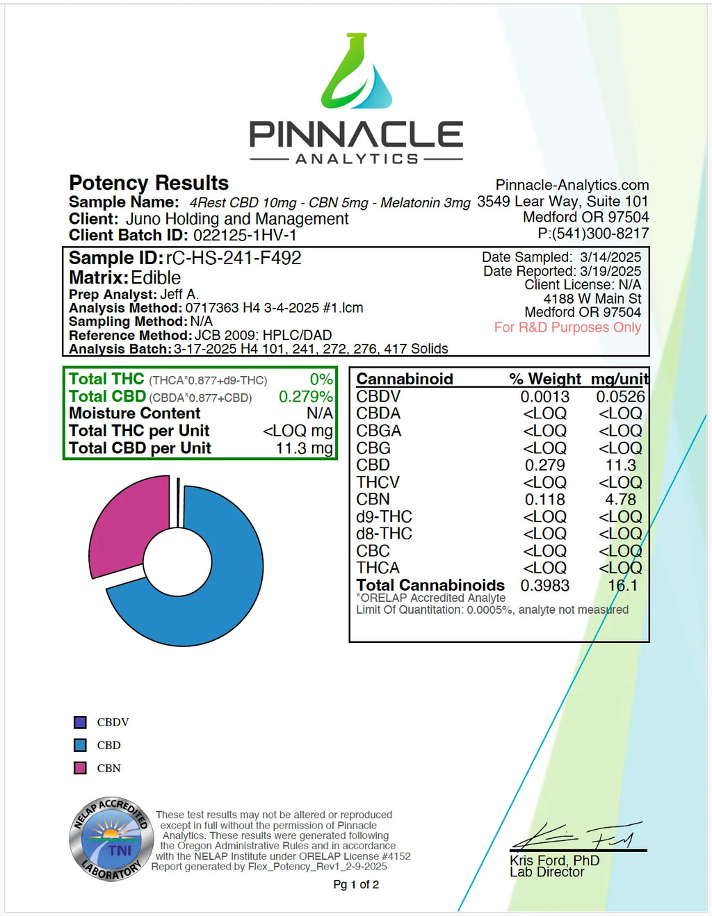 N9 - CBN Sleep Gummies