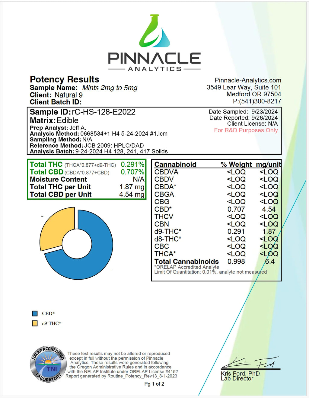 N9 -  THC + CBD Mints 30