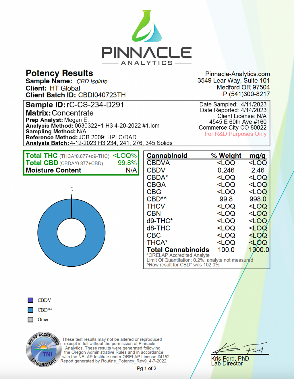 Pain-Less Pets 50mg Tablets