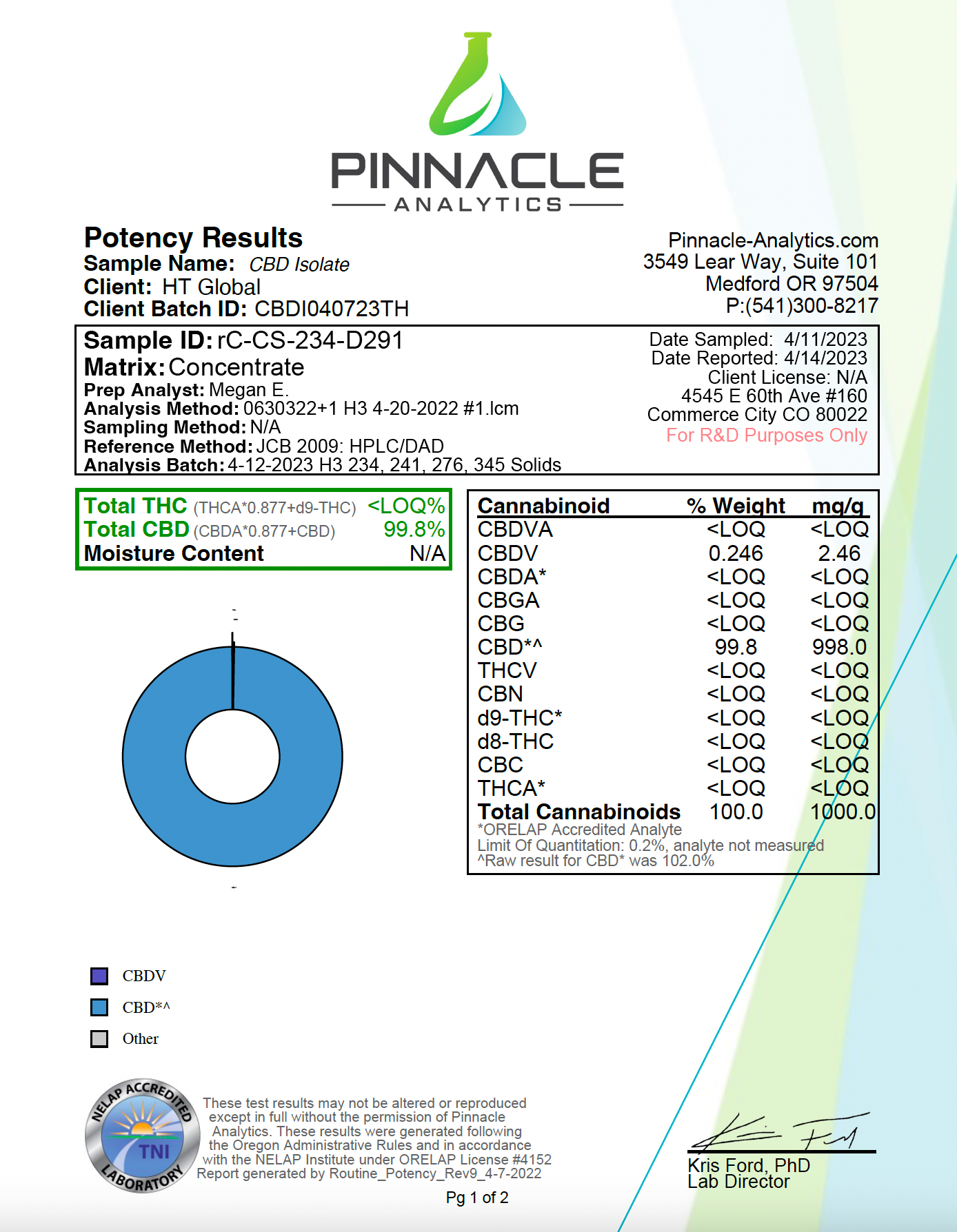Pain-Less Pets 50mg Tablets