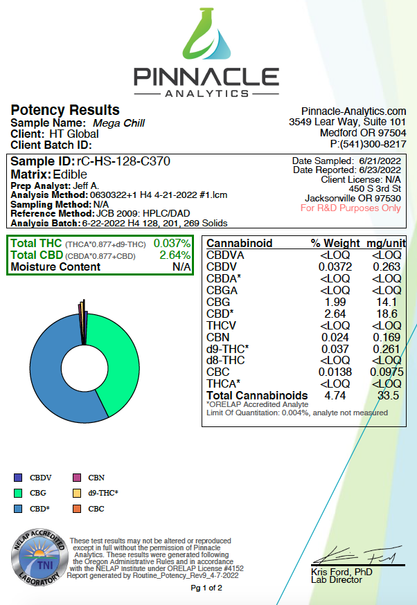 MegaChill CBD, CBG, Ashwagandha, Tyrosine