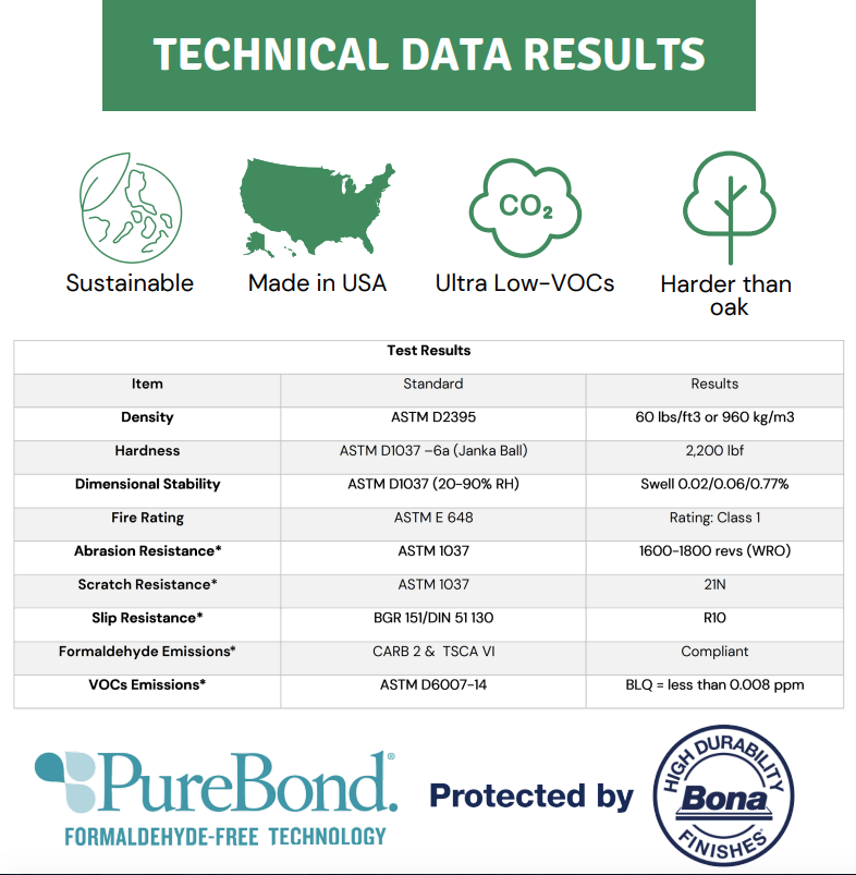 HempWood Dimensional Lumber
