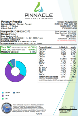 Persian Passion CBG Hemp Tea